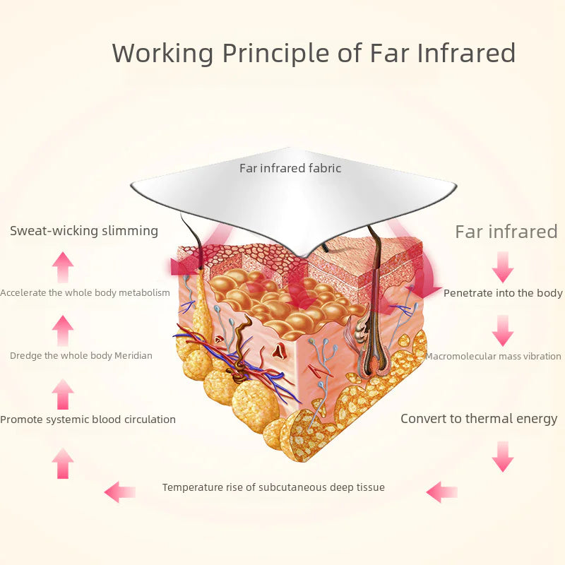 Infrared Space Blanket for Home Spa - Gaivana