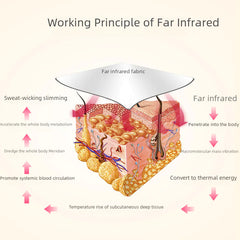 Infrared Space Blanket for Home Spa - Gaivana